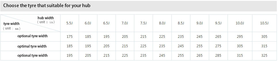 High Performance A356.2 Aluminum Car Wheels Popular in China, Southeast Asia, South Africa, The Middle East