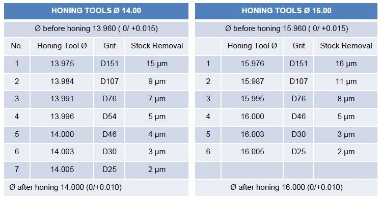 Vertical Diamond Single Pass Grinding Tools for Bore Honing